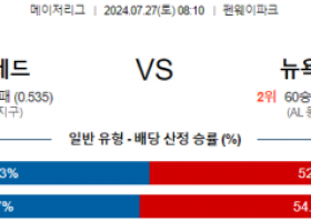 7월27일 0810 보스턴 뉴욕양키스 MLB프로야구분석 해외스포츠