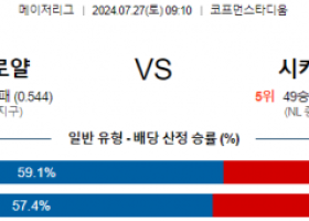 7월27일 0910 캔자스시티 시카고컵스 MLB프로야구분석 해외스포츠