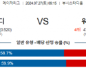 7월27일 0915 세인트루이스 워싱턴 MLB프로야구분석 해외스포츠