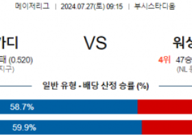 7월27일 0915 세인트루이스 워싱턴 MLB프로야구분석 해외스포츠