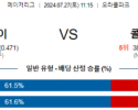 7월27일 1115 샌프란시스코 콜로라도 MLB프로야구분석 해외스포츠