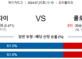 7월27일 1115 샌프란시스코 콜로라도 MLB프로야구분석 해외스포츠