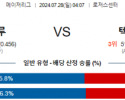 7월28일 0407 토론토 텍사스 MLB프로야구분석 해외스포츠