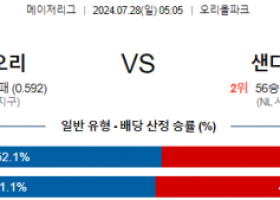 7월28일 0505 볼티모어 샌디에고 MLB프로야구분석 해외스포츠