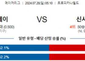 7월28일 0510 템파베이 신시내티 MLB프로야구분석 해외스포츠