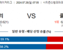 7월28일 0705 필라델피아 클리블랜드 MLB프로야구분석 해외스포츠