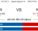 7월28일 0710 디트로이트 미네소타 MLB프로야구분석 해외스포츠