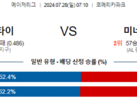 7월28일 0710 디트로이트 미네소타 MLB프로야구분석 해외스포츠