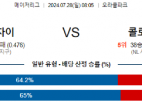 7월28일 0805 샌프란시스코 콜로라도 MLB프로야구분석 해외스포츠