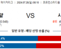 7월28일 0810 캔자스시티 시카고컵스 MLB프로야구분석 해외스포츠