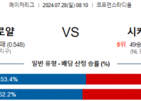 7월28일 0810 캔자스시티 시카고컵스 MLB프로야구분석 해외스포츠