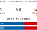 7월28일 0810 휴스턴 LA다저스 MLB프로야구분석 해외스포츠