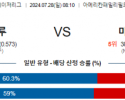 7월28일 0810 밀워키 마이애미 MLB프로야구분석 해외스포츠