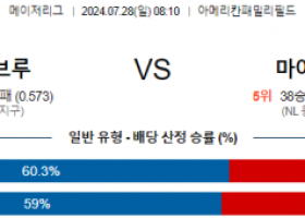 7월28일 0810 밀워키 마이애미 MLB프로야구분석 해외스포츠