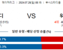 7월28일 0815 세인트루이스 워싱턴 MLB프로야구분석 해외스포츠