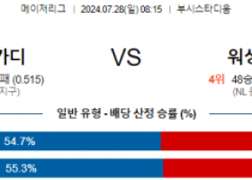 7월28일 0815 세인트루이스 워싱턴 MLB프로야구분석 해외스포츠