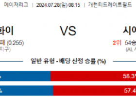 7월28일 0815 시카고화이트삭스 시애틀 MLB프로야구분석 해외스포츠