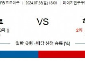 7월28일 1800 야쿠르트 히로시마 NPB 프로야구분석