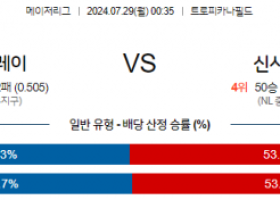 7월29일 0035 MLB 탬파베이 신시내티 해외야구분석 스포츠분석