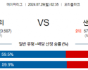 7월29일 0235 MLB 볼티모어 샌디에이고 해외야구분석 스포츠분석