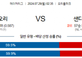 7월29일 0235 MLB 볼티모어 샌디에이고 해외야구분석 스포츠분석