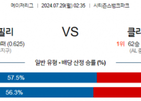 7월29일 0235 MLB 필라델피아 클리블랜드 해외야구분석 스포츠분석