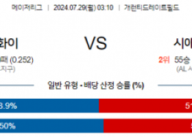 7월29일 0310  MLB 시카고W 시애틀 해외야구분석 스포츠분석