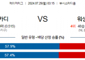 7월29일 0315 MLB 세인트루이스 워싱턴 해외야구분석 스포츠분석