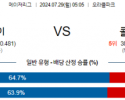 7월29일 0505 MLB 샌프란시스코 콜로라도 해외야구분석 스포츠분석