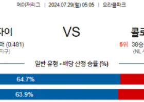 7월29일 0505 MLB 샌프란시스코 콜로라도 해외야구분석 스포츠분석