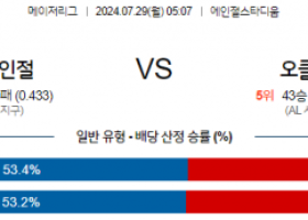 7월29일 0507 MLB LA에인절스 오클랜드 해외야구분석 스포츠분석