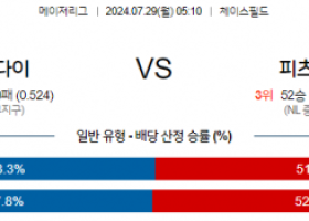 7월29일 0510 MLB 애리조나 피츠버그 해외야구분석 스포츠분석