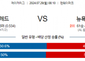 7월29일 0810 MLB 보스턴 뉴욕양키스 해외야구분석 스포츠분석