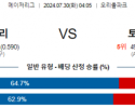 7월30일 0405 볼티모어 토론토 MLB프로야구분석 해외스포츠