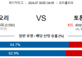 7월30일 0405 볼티모어 토론토 MLB프로야구분석 해외스포츠