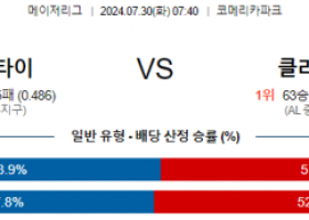 7월30일 0740 디트로이트 클리블랜드 MLB프로야구분석 해외스포츠