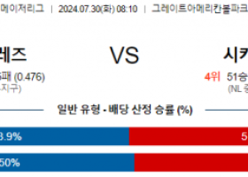 7월30일 0810 신시내티 시카고컵스 MLB프로야구분석 해외스포츠