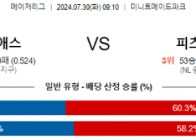 7월30일 0910 휴스턴 피츠버그 MLB프로야구분석 해외스포츠