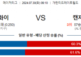 7월30일 0910 시카고화이트삭스 캔자스시티 MLB프로야구분석 해외스포츠