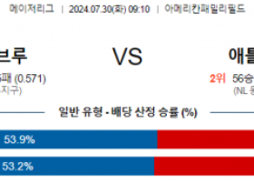 7월30일 0910 밀워키 애틀랜타 MLB프로야구분석 해외스포츠