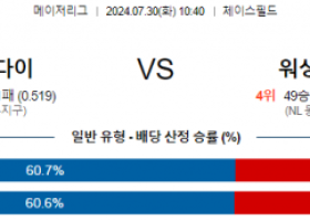 7월30일 1040 애리조나 워싱턴 MLB프로야구분석 해외스포츠