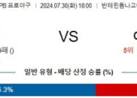 7월30일 1800 주니치 야쿠르트 NPB 프로야구분석