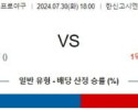 7월30일 1800 한신 요미우리 NPB 프로야구분석