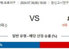 7월30일 1800 한신 요미우리 NPB 프로야구분석