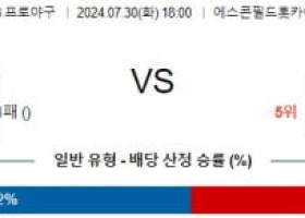 7월30일 1800 닛폰햄 오릭스 NPB 프로야구분석