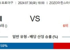 7월30일 1800 치바롯데 세이부 NPB 프로야구분석