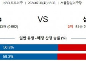 7월30일 1830 LG 삼성 KBO 프로야구분석