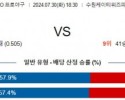 7월30일 1830 KT 한화 KBO 프로야구분석