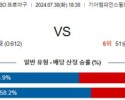 7월30일 1830 KIA 두산 KBO 프로야구분석