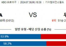 7월30일 1830 KIA 두산 KBO 프로야구분석